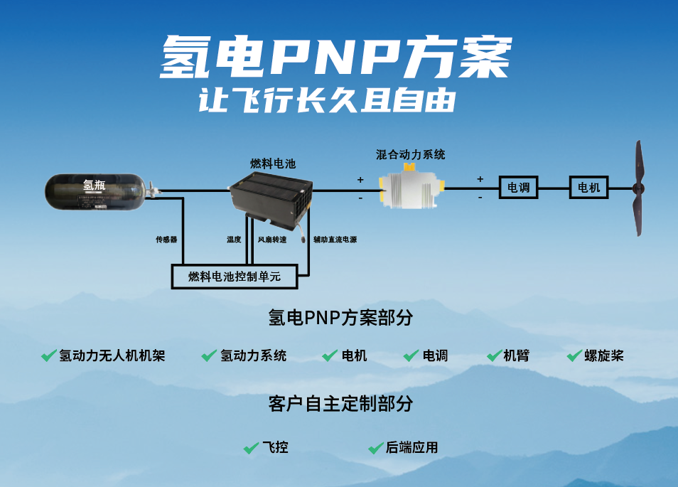 氫電無人機PNP 引領工業(yè)級飛行新勢力